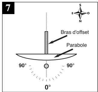 METRONIC MOTEUR 100 SAT HORIZON-HORIZON - Montage de la parabole - 2