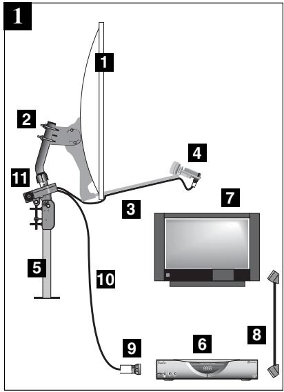 METRONIC MOTEUR 100 SAT HORIZON-HORIZON - Conseils d'installation en général - 6