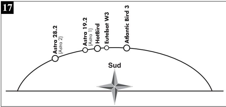 METRONIC MOTEUR 100 SAT HORIZON-HORIZON - Validation des satellites - 1