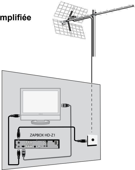 METRONIC ZAPBOX HD-Z1 - A - installation simplifiée - 1