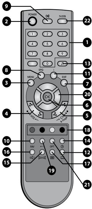 METRONIC ZAPBOX HD-Z1 - - Description de la télécommande - 1