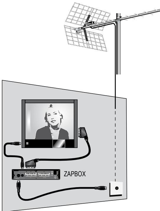 METRONIC ZAPBOX SINGLE 4.3 - - Installatie - 1