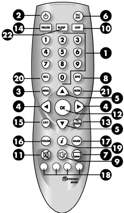 METRONIC 441350 - Description de la telecommande - 1