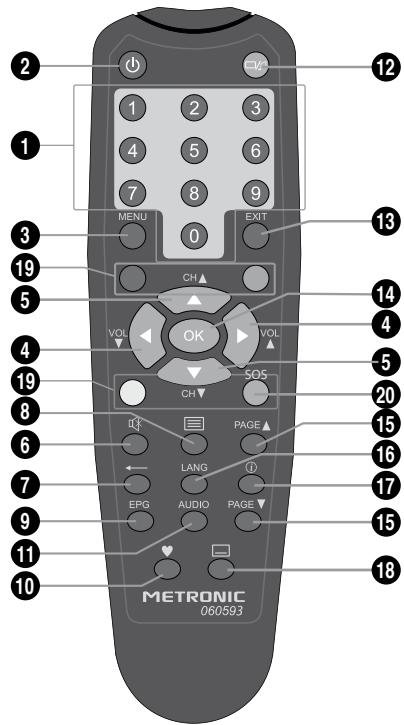 METRONIC 441597 - - Descrizione del telecomando - 1