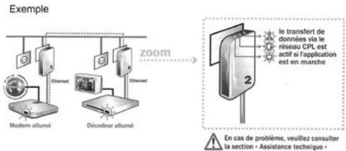 METRONIC 495207 - Cas N°2 - Créer son réseau CPL avec un NetPlug 85+ et un adaptateur CPL 85+ (495200, 495207) - 2