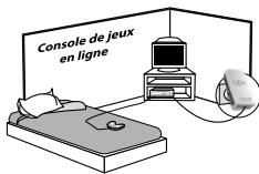 METRONIC 495207 - Exemple d'application n°3 : Connector sa console de jeux à Internet. - 2