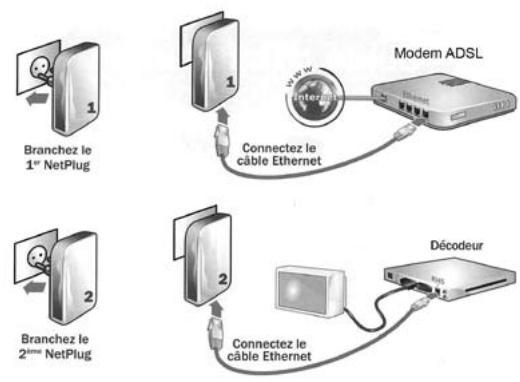 METRONIC 495207 - Cas N°2 - Créer son réseau CPL avec un NetPlug 85+ et un adaptateur CPL 85+ (495200, 495207) - 1