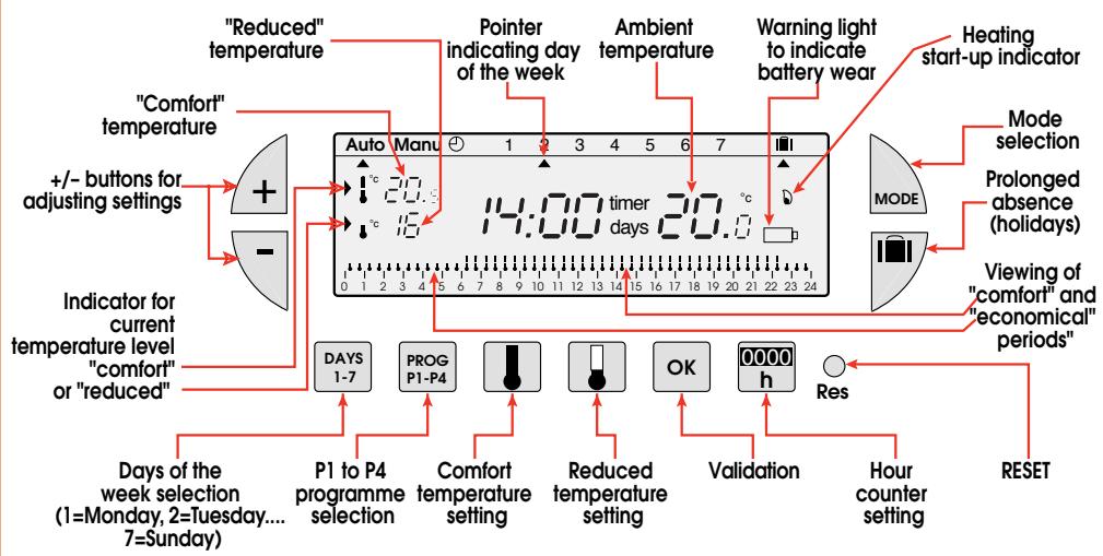 FLASH THERMO DIGI 2 HF - Functions and program of the RF Digi 2 - 1