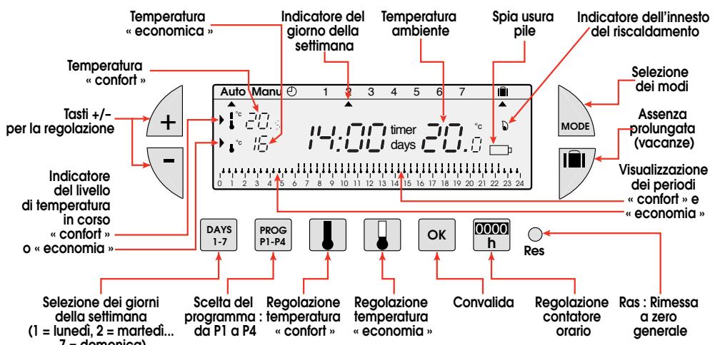 FLASH THERMO DIGI 2 HF - Le funzioni e la programmazione del DIGI 2 HF - 1
