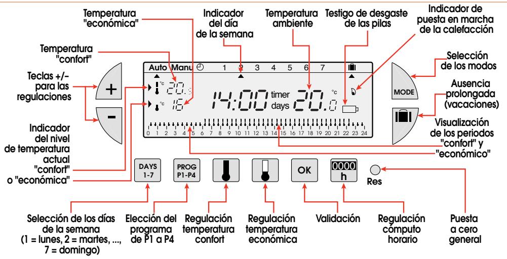 FLASH THERMO DIGI 2 HF - funidades y la programmación del DIGI 2 HF - 1