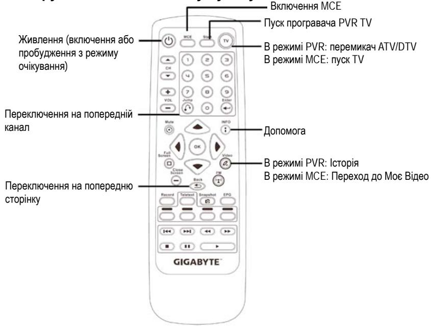GIGABYTE GT-P8000 - IHCtpyKciKaIcTaHcHOMy npIbTy - 1