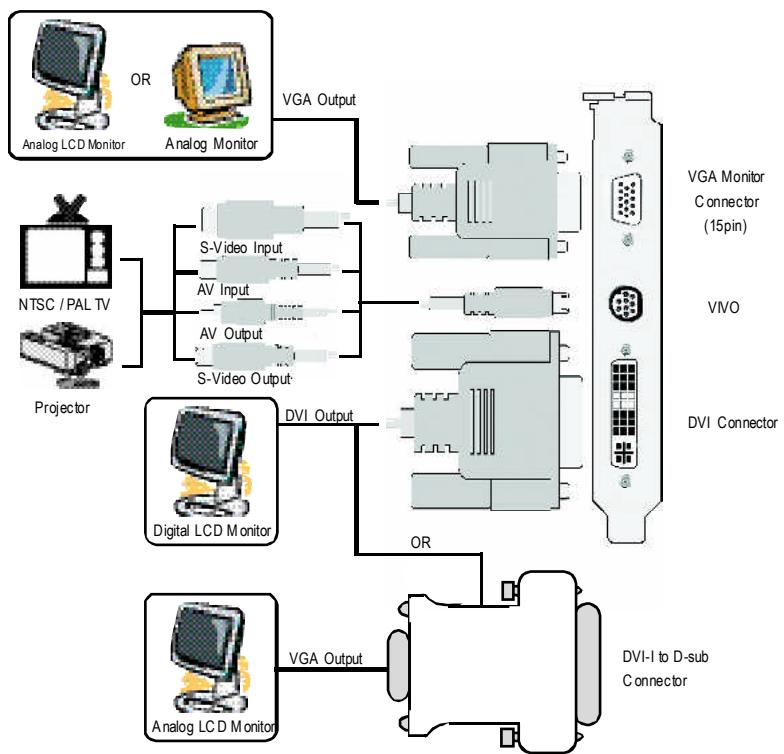 GIGABYTE GV-N57128DE - Board layout - 5