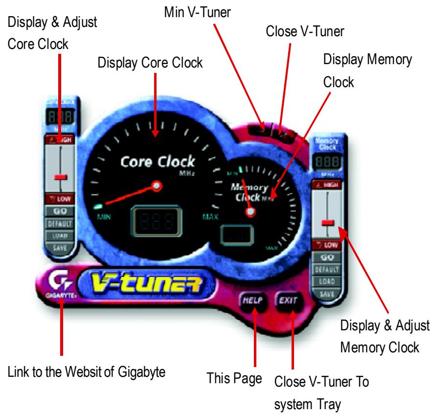 GIGABYTE GV-R9000 PRO II - V-Tuner (Overclock Utility) - 1
