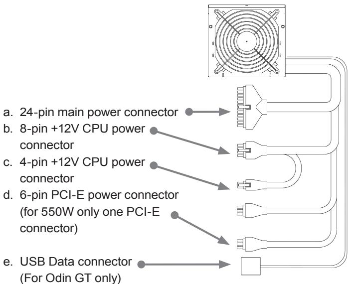 GIGABYTE ODIN PRO 800W - 1-2.Power Supply Cables - 1