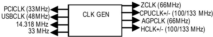 GIGABYTE 8S651M-RZ - Block Diagram - 2