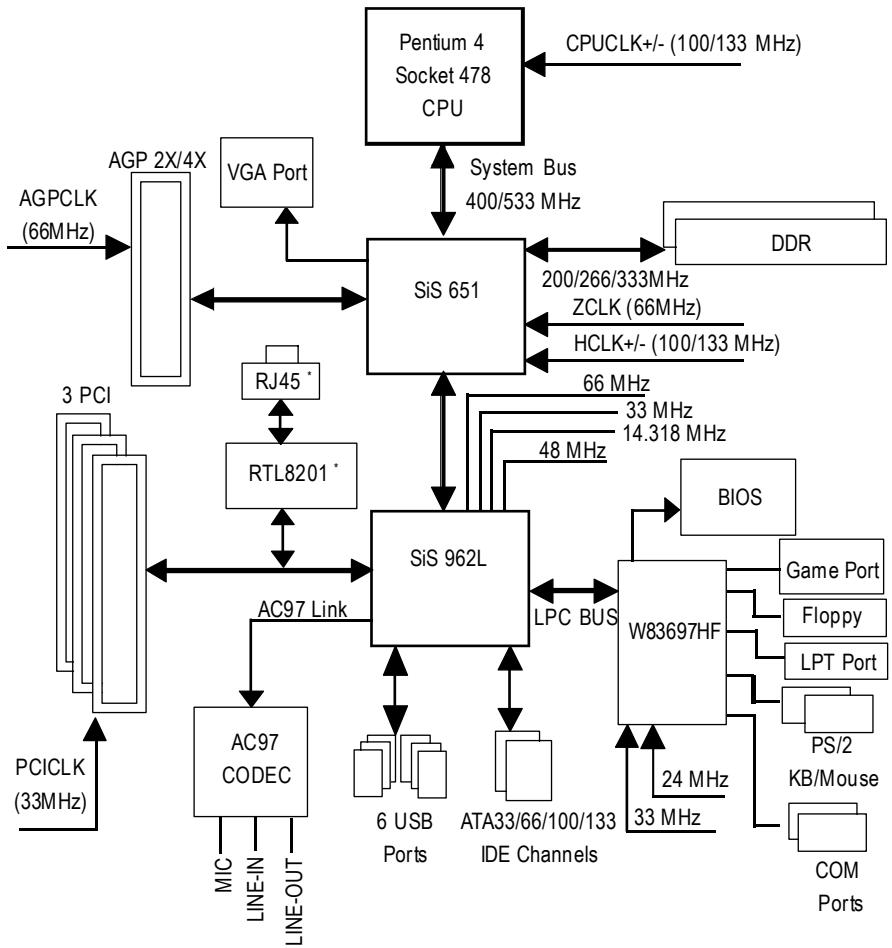 GIGABYTE 8S651M-RZ - Block Diagram - 1