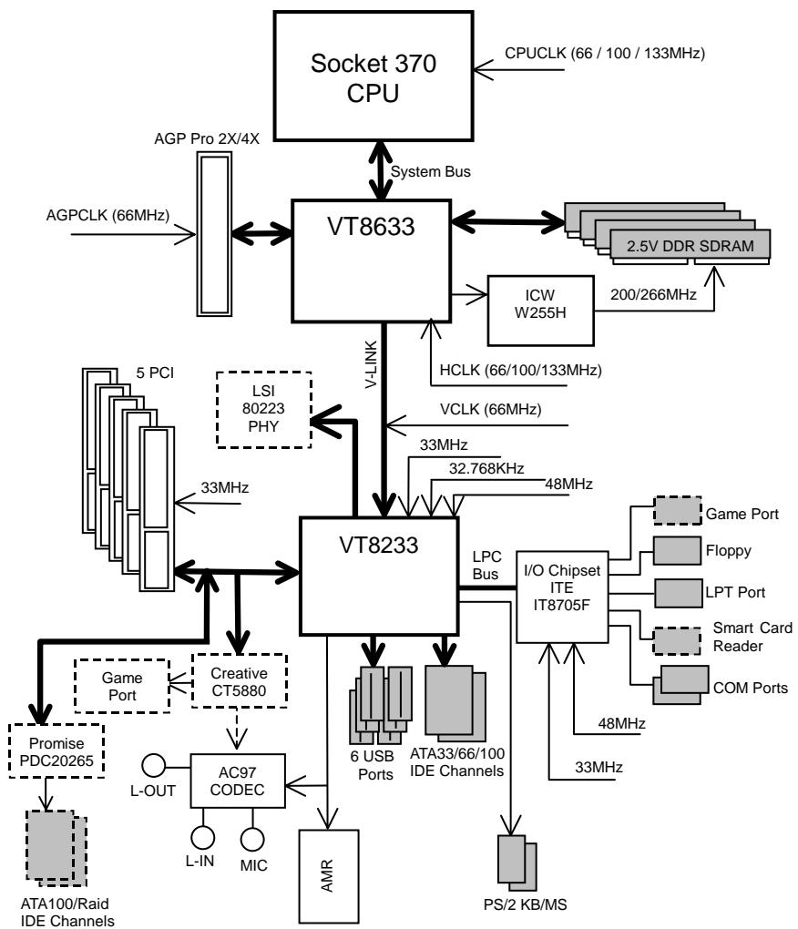 GIGABYTE GA-6RX-1 - Performance List - 1