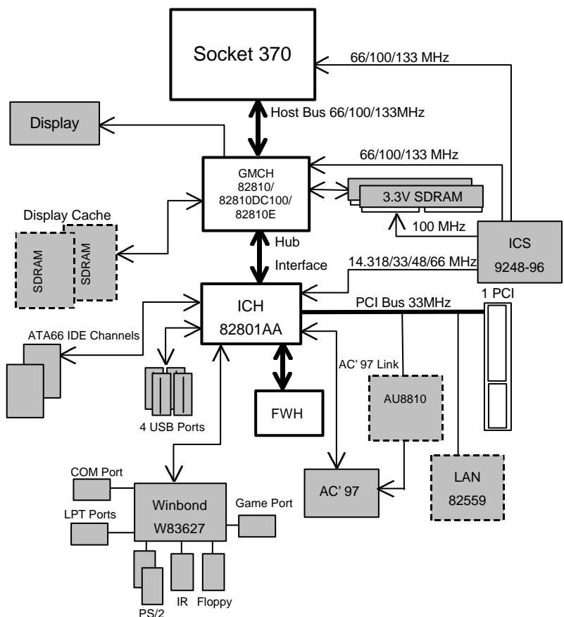 GIGABYTE GA-6WFZ7-E - Block Diagram - 1