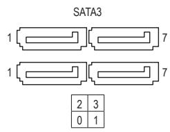GIGABYTE GA-F2A85XN-WIFI - 6) SATA3 0/1/2/3 (SATA 6Gb/s Connectors) - 2