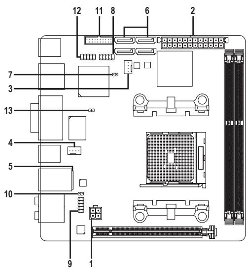 GIGABYTE GA-F2A85XN-WIFI - 1-8 Internal Connectors - 1