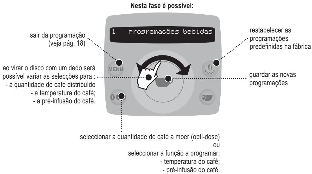 SAECO TALEA RING PLUS - 2.PROGRAMAR DO MENU "PROGRAMAÇAO BEBIDAS" - 1