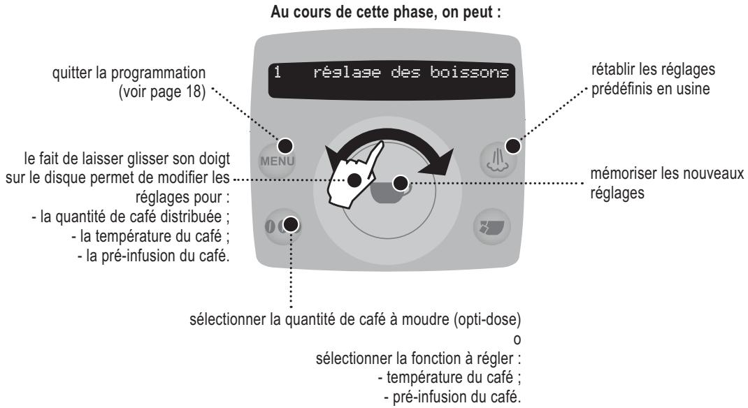 SAECO TALEA RING PLUS - 2.PROGRAMMATION A PARTIR DU MENU « RÉGLAGE DES BOISSONS » - 1