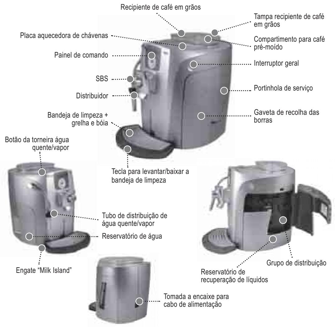 SAECO TALEA RING PLUS - GUARDE SEMPRE ESTAS INSTRUÇÉS. - 1