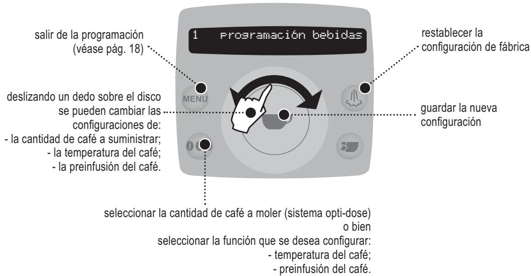 SAECO TALEA RING PLUS - 2.PROGRAMACION EN EL MENU "PROGRAMACION BEBIDAS" - 1