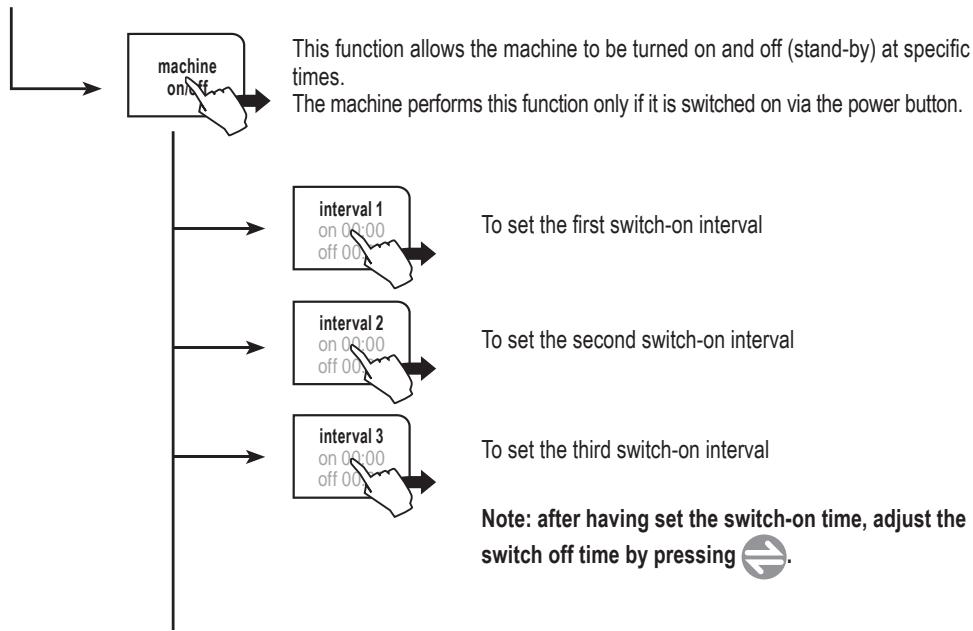 SAECO TALEA TOUCH PLUS - TIME/DATE SETTINGS - 2