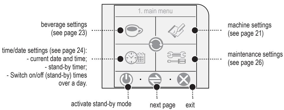 SAECO TALEA TOUCH PLUS - MACHINE SETTINGS - 2