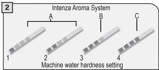 SAECO TALEA TOUCH PLUS - SETTING THE WATER HARDNESS - 2