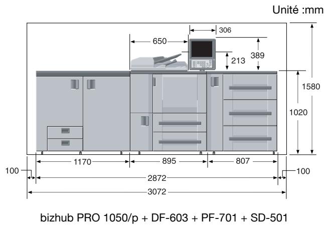 KONICA MINOLTA BIZHUB PRO 1050P - Encombrement - 2