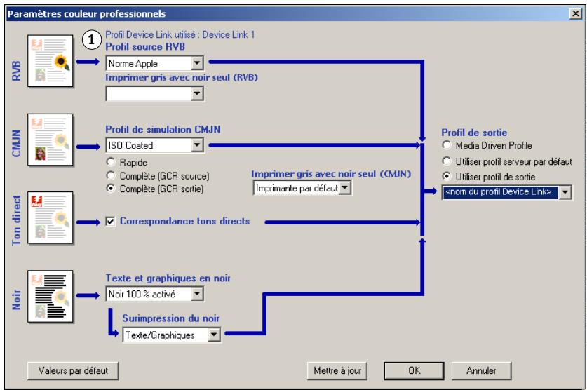 KONICA MINOLTA BIZHUB PRO C500 - Pour utiliser le PILOTE d'imprimante du FIERY X3ETY AFIN d'activer les profils DEVICE LINK - 1