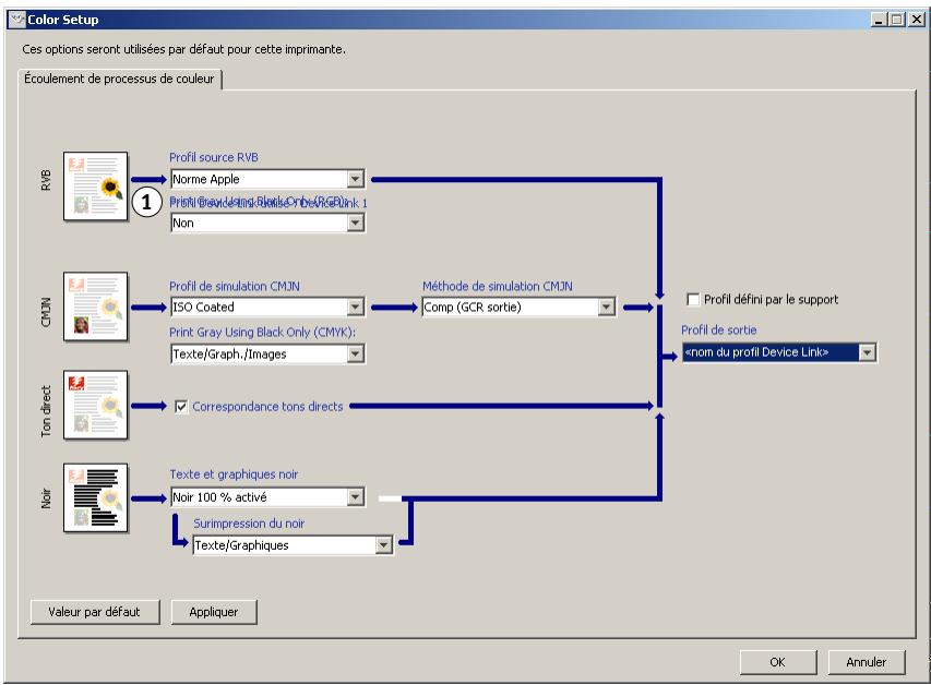 KONICA MINOLTA BIZHUB PRO C500 - Profil device link utilise - 1