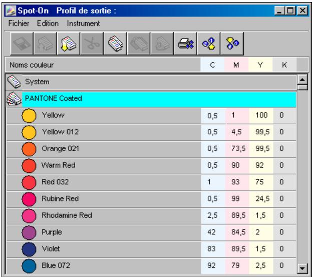 KONICA MINOLTA BIZHUB PRO C500 - Pour OUVRIR ou FERMER un GROUPE de couleurs - 1