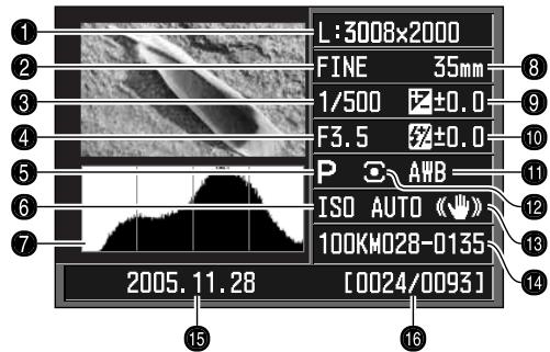 KONICA MINOLTA DYNAX 5D - HISTOGRAM DISPLAY - 1