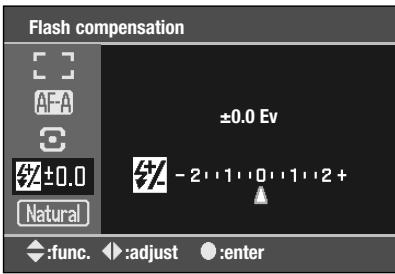 KONICA MINOLTA DYNAX 5D - Flash compensation - 1