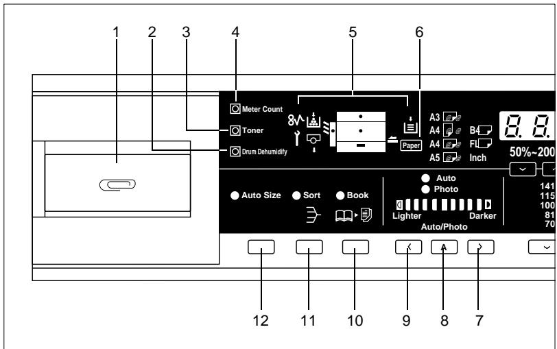 KONICA MINOLTA EP1085 - Control Panel Keys and Indicators - 1