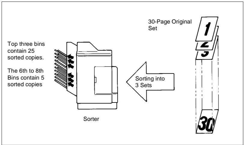 KONICA MINOLTA EP1085 - Auto Dual Function in the Sort Mode - 1
