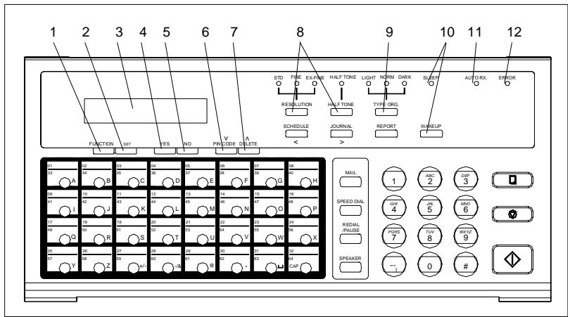 KONICA MINOLTA MF2838 - Control panel, display and keys - 1