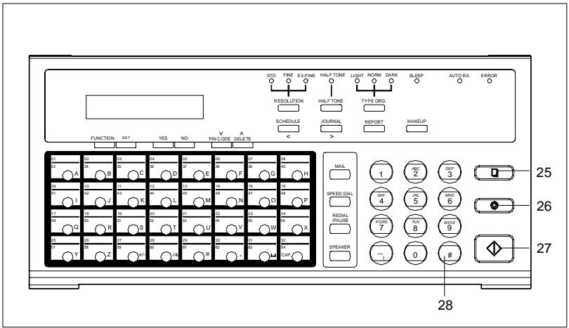 KONICA MINOLTA MF2838 - Control panel, display and keys - 3