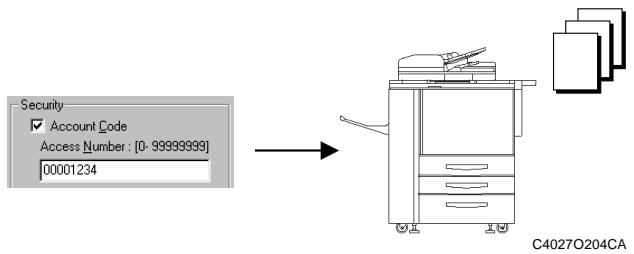 KONICA MINOLTA PI8500PRO - Account Code - 1