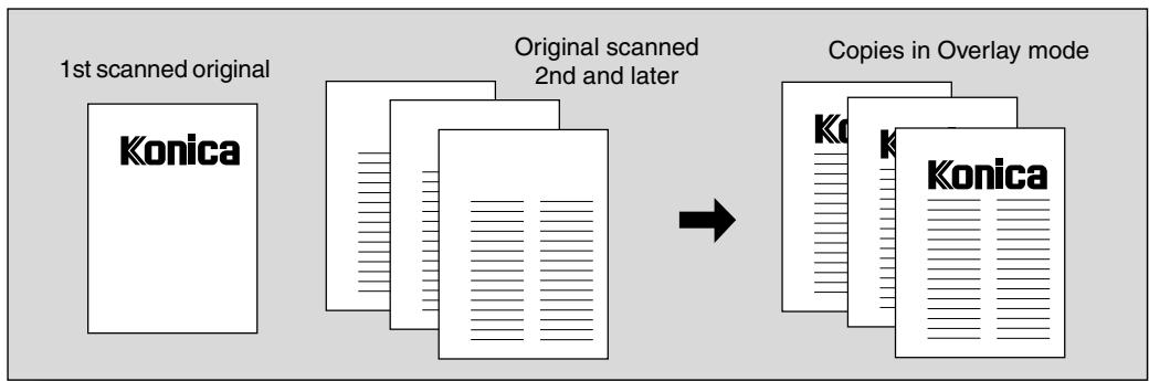 KONICA MINOLTA 7045 - Specification for Overlay - 1