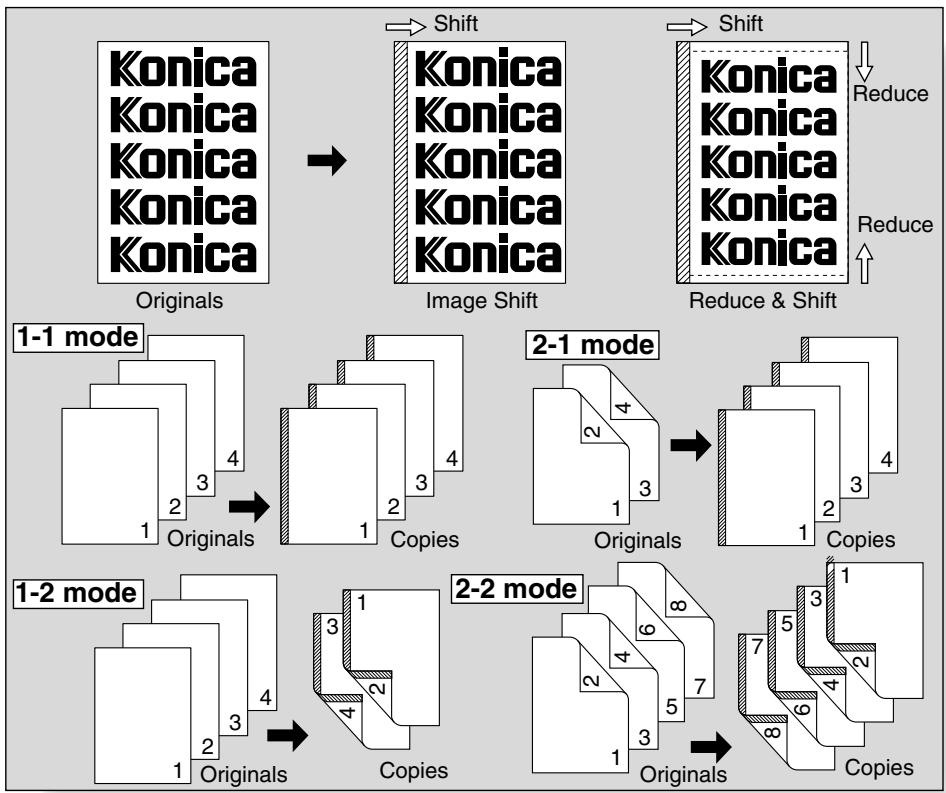 KONICA MINOLTA 7045 - Specifications for Image Shift - 1