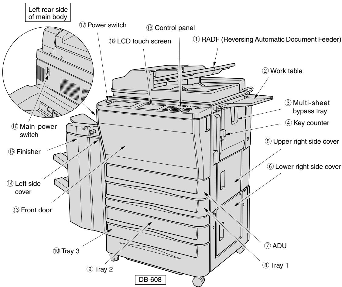 KONICA MINOLTA 7045 - External Machine Items - 1
