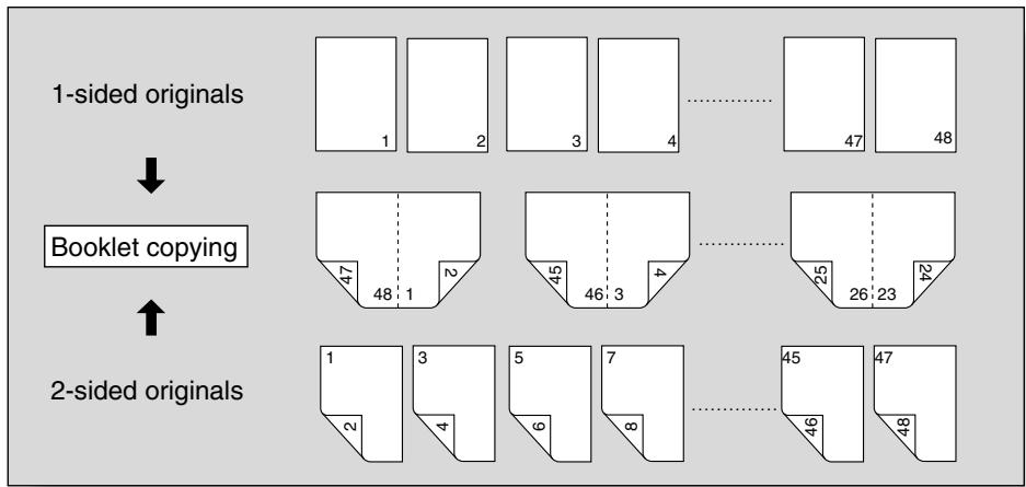 KONICA MINOLTA 7045 - Specifications for Booklet - 1