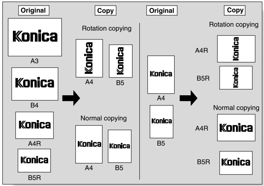 KONICA MINOLTA 7045 - Modifying Machine Settings (Key Operator Mode Screen) - 5