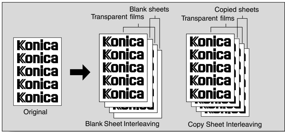 KONICA MINOLTA 7045 - Specifications for OHP Interleaving - 1