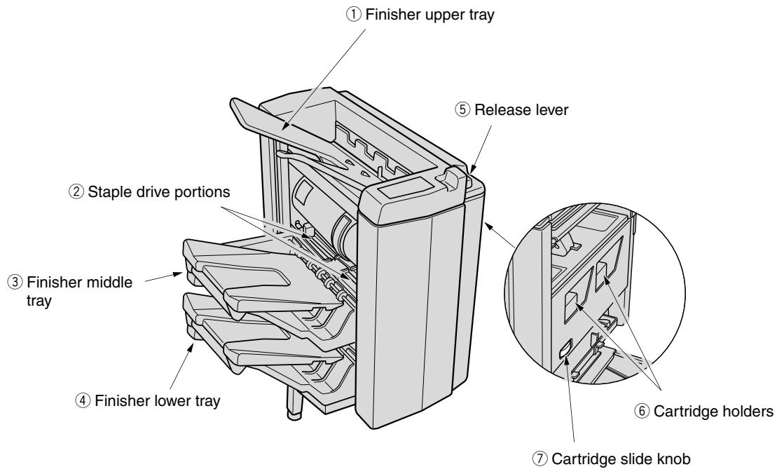KONICA MINOLTA 7045 - ■ Finisher - 1