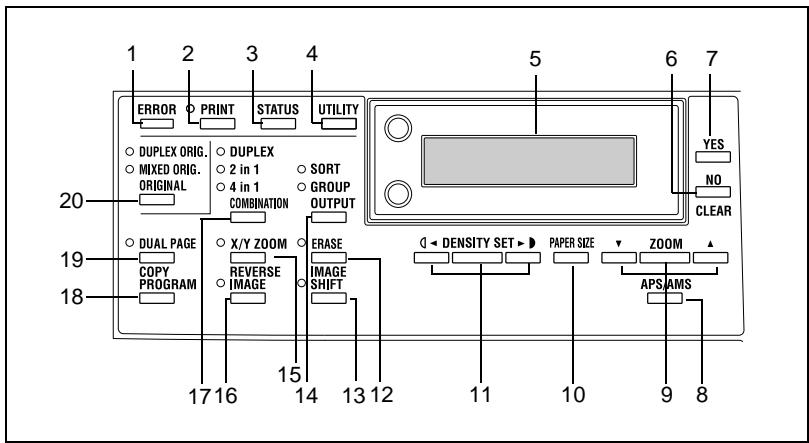 KONICA MINOLTA 7216 - Control Panel Parts and Their Functions - 1